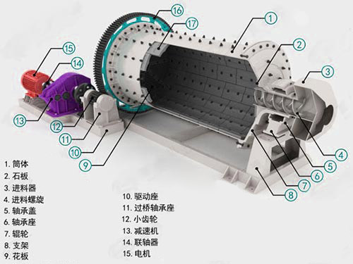 鐵礦球磨機(jī)結(jié)構(gòu)