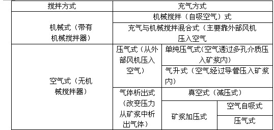 浮選機的種類有哪些？