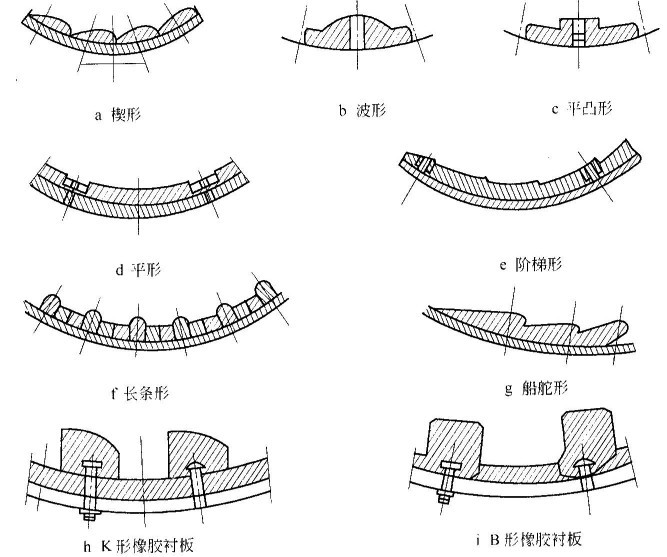 球磨機襯板有哪些形狀？