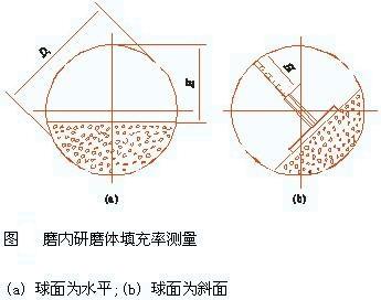 球磨機補加研磨體數量的新確定方法