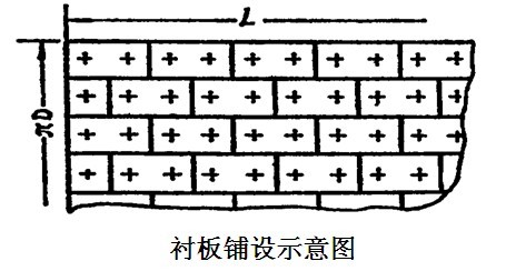 球磨機襯板規格確定一般都要考慮哪些？