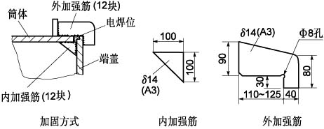 Ф1.8m×7m水泥球磨機筒體斷裂的修復方法