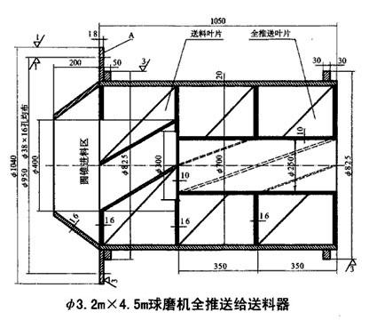 3.2m×4.5m格子球磨機改裝為新型溢流球磨機的方法