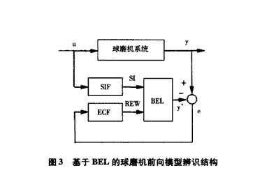 球磨機系統(tǒng)的BEL模型辨識算法