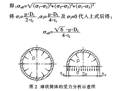 球磨機筒體的形狀及規格尺寸