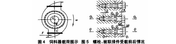 溢流型球磨機進出料襯套松脫處理方法