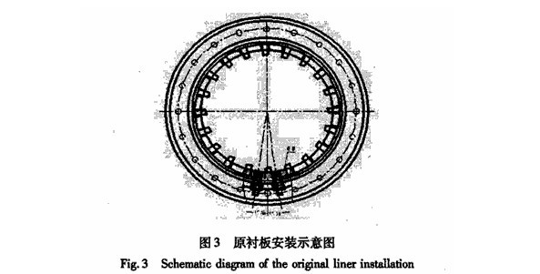 球磨機襯板結構、球磨機襯板的安裝形式