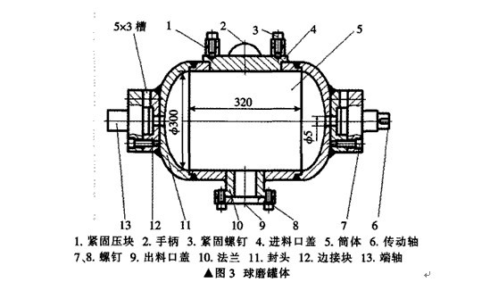 臥式雙筒球磨機主要部件構成和設計