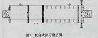 復合式篩分球磨機的核心技術