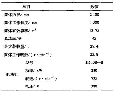 2.1x4.5濕式格子型球磨機