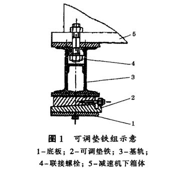 球磨機減速機墊鐵組和基軌的安放方法