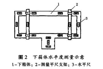 球磨機減速機下箱體的安裝方法