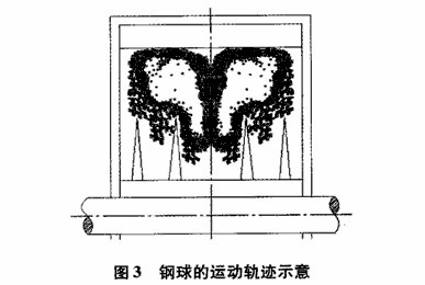 水煤漿球磨機(jī)設(shè)備的組成及技術(shù)特點(diǎn)