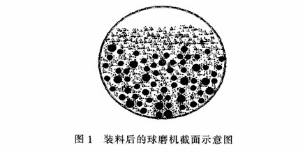 球磨機怎樣的速度轉動才能達到磨礦的最佳效果