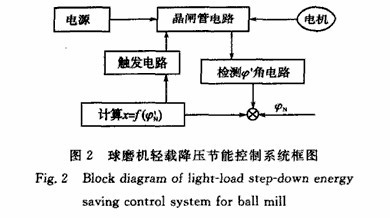 球磨機輕載降壓節能控制方法