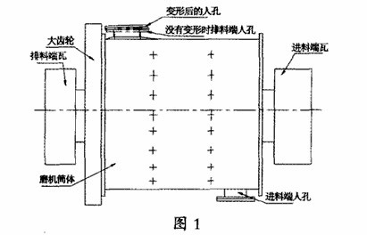 3.2m×3.5m格子球磨機(jī)設(shè)備筒體及人孔修復(fù)方案