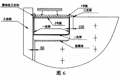 3.2m×3.5m格子球磨機(jī)設(shè)備筒體及人孔修復(fù)方案