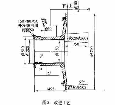 球磨機設備端蓋的鑄造工藝改進方案