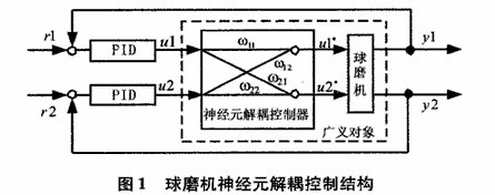 球磨機運行模型