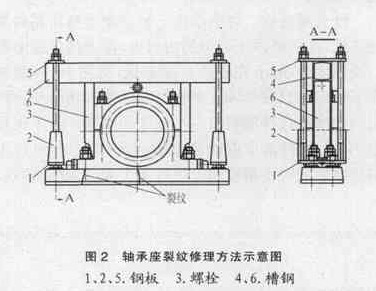 2.4m×8m水泥球磨機小齒輪軸承座斷裂修理方法