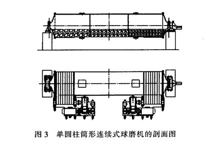 單筒柱筒形連續式球磨機設備的能耗