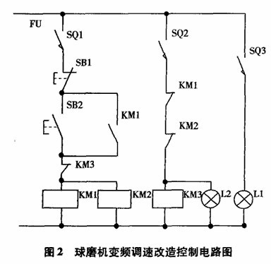 陶瓷球磨機設備中變頻器的改造方案