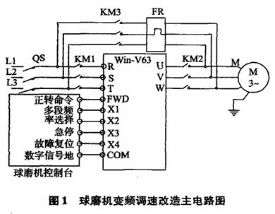 陶瓷球磨機設備中變頻器的改造方案