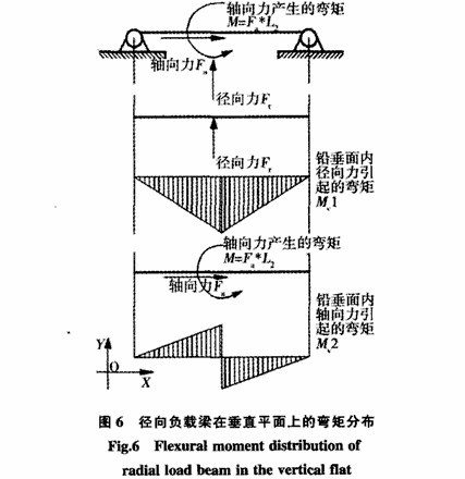 測(cè)量球磨機(jī)襯板受力的詳細(xì)方法