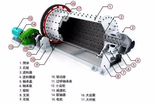 球磨機結構