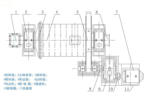 濕式球磨機(jī)|濕式球磨機(jī)價格|濕式球磨機(jī)廠家