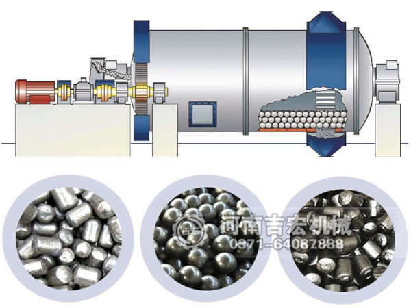 ★選礦球磨機_礦用球磨機_選礦球磨機廠家/價格-河南吉宏機械制造有限公司