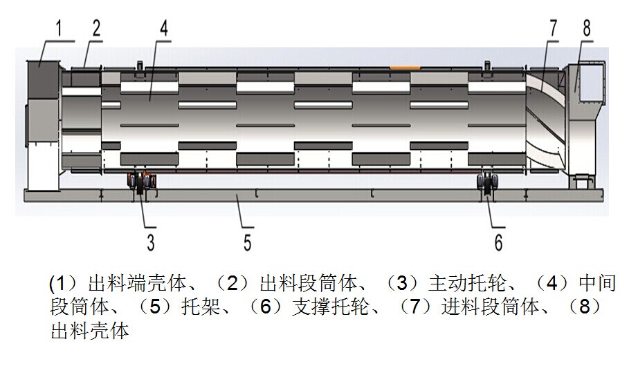 烘干機